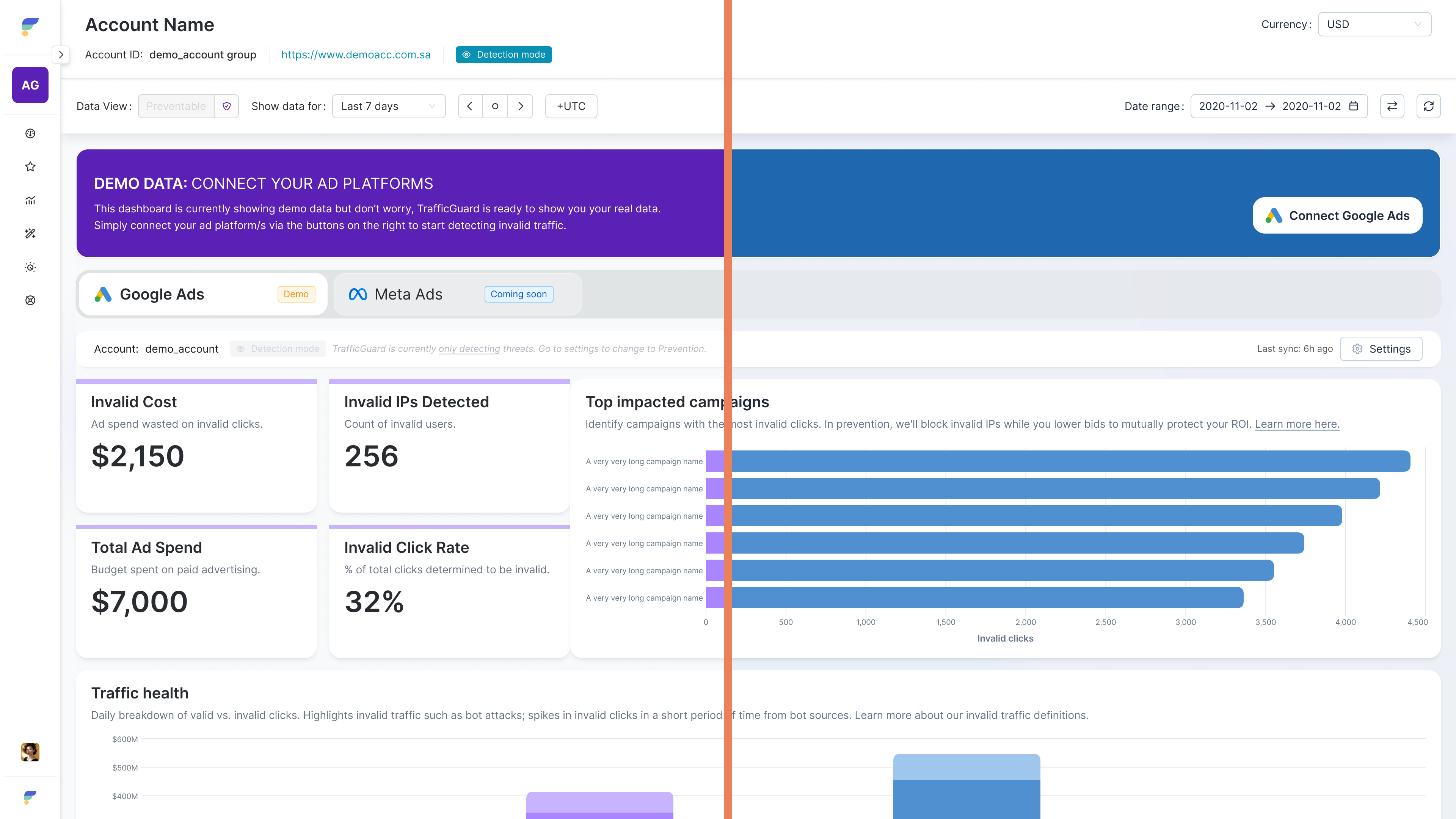 Demo-mode dashboard split by an orange line: TrafficGuard's purple theme on the left, a reseller's blue theme on the right, with the same banner, KPI cards and campaign chart in both.